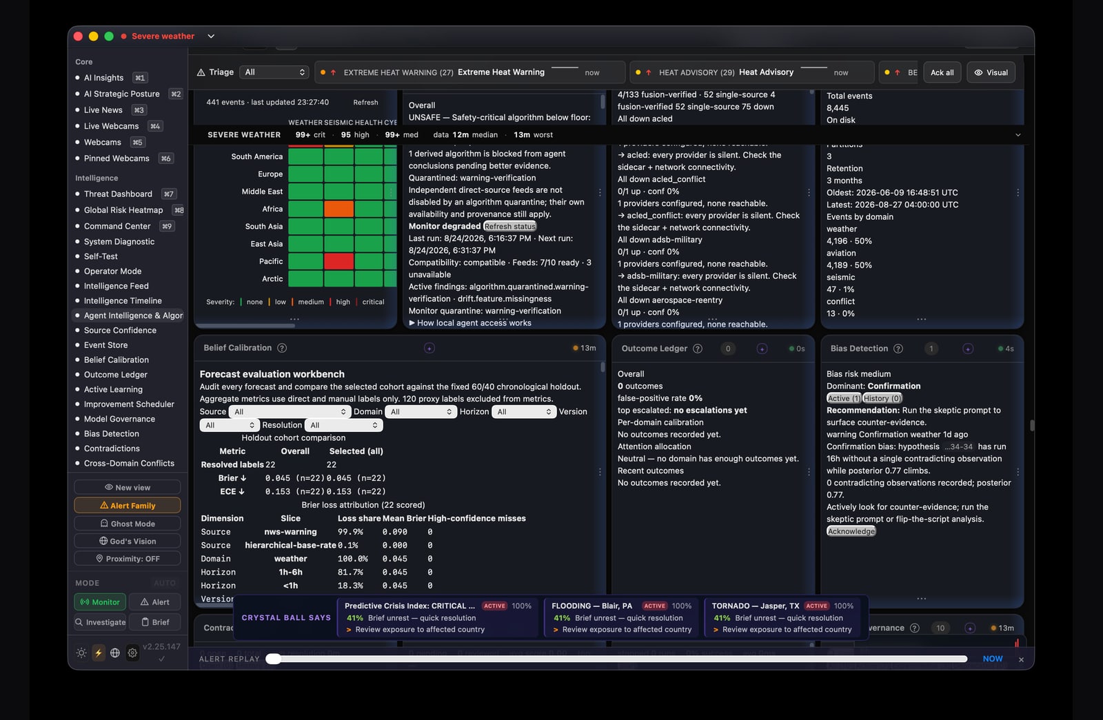 Installed Crystal Ball Agent Intelligence workspace with regional health, algorithm safeguards, calibration, outcomes, and bias panels