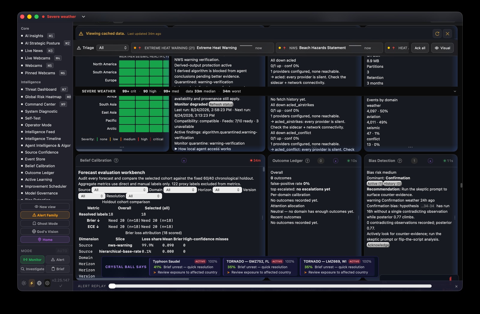 Live Crystal Ball Classic workspace with regional risk matrix, calibration workbench, outcome ledger, and bias detection panels
