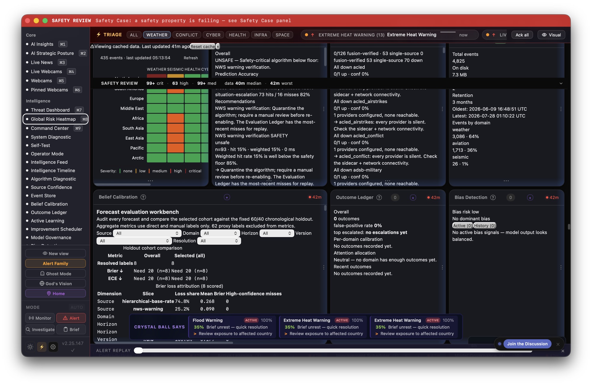 Crystal Ball Global Risk analysis showing a regional risk matrix, prediction accuracy, belief calibration, outcome ledger, and bias detection
